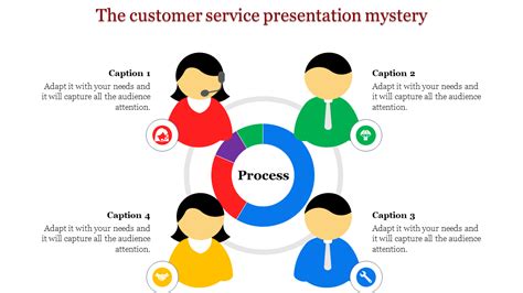 Enter Customer Service Presentation For Your Need Now