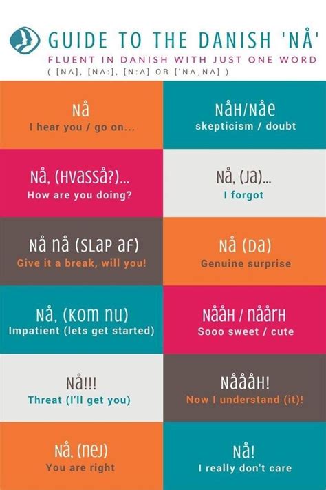 Guide to the danish word nå | Danish language learning, Danish language ...