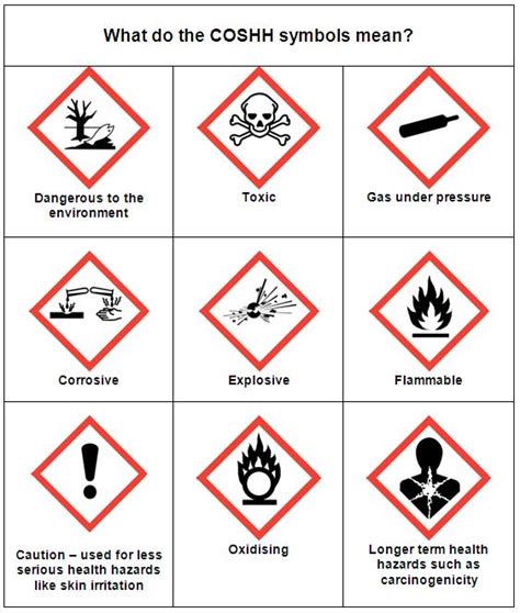 Coshh Regulations Explained Control Of Substances Hazardous To Health