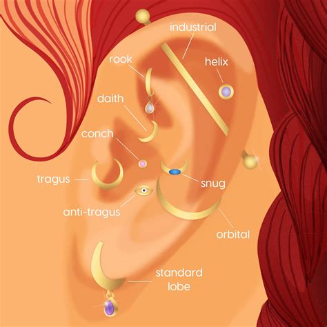 Daith Piercings What You Should Know Popsugar Beauty