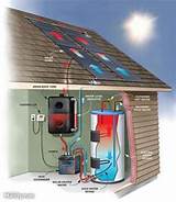 Build Your Own Solar Hot Water Collector Photos