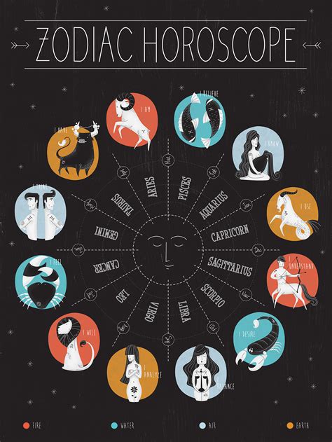 Sunday, august 22nd, 2021 by ajanel. Zodiac Horoscope on Behance