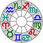 Compare Astrological Charts Compatibility