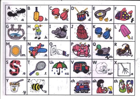 Learning how to read in english is like cracking a secret code. Ideas 15 of Jolly Phonics Alphabet Mat | uceuzu