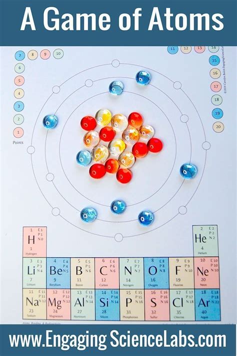 Atoms And The Periodic Table Activities — A Game For Learning Atomic