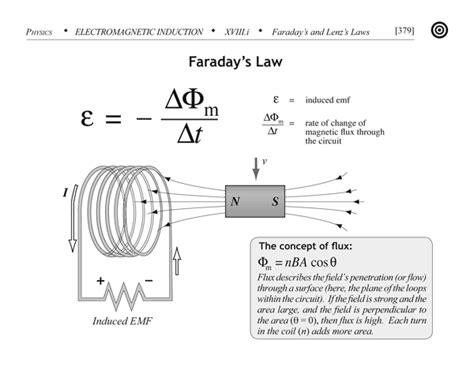 Faradays Law Episode 304 The Lines Of Alaise Electromagnetic