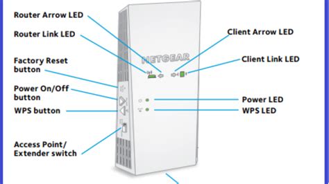 Netgear Nighthawk X4 Netgear Extender Setup Mywifiext