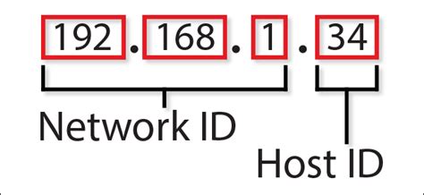 What Is An Ip Address