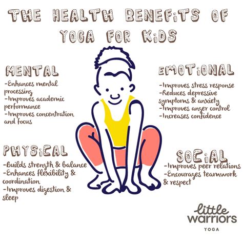The Health Benefits Of Yoga For Kids Graphic Little Warriors