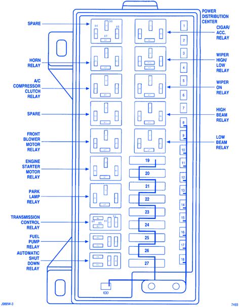 Thus, what i will show you're a diagram of the human mind and it'll help you understand that you're looking. Dodge Caravan 1998 Fuse Box/Block Circuit Breaker Diagram - CarFuseBox