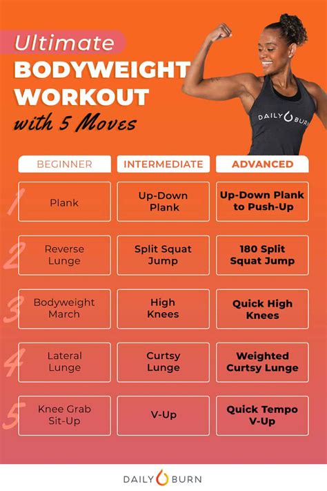 5 Must Do Exercises For The Perfect Bodyweight Workout Life By Daily Burn