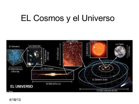 Calaméo El Cosmo Y El Universo