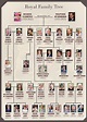 Royal Family tree: Meet the members of Queen Elizabeth II's family | UK ...