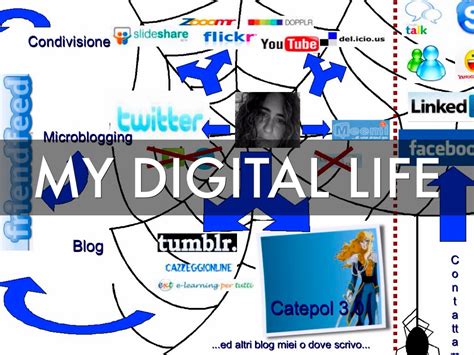 My Digital Life By Ankitdotsriv