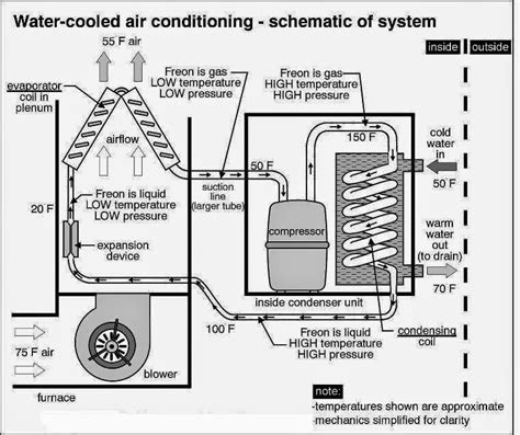 Central air conditioning system block diagram. Electrical Rules and Calculations for Air-Conditioning Systems - Part One ~ Electrical Knowhow