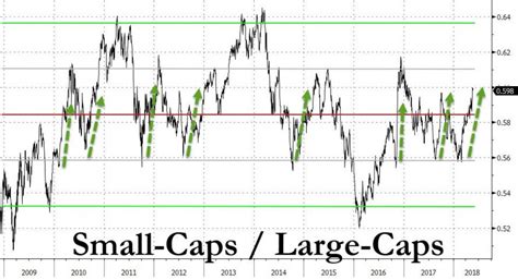 Let's explain market capitalization rate with an example. The Five Most Important Market Indicators | Zero Hedge