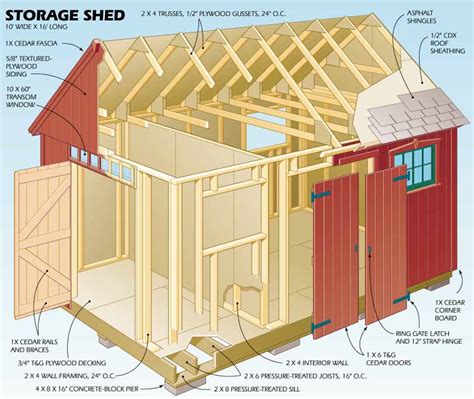 Shed Plans 10×16 Garden Shed Plans Building Your Own Garden Shed