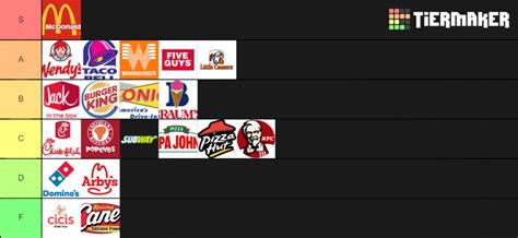 The dairy queen blizzard fast food dessert comes in a wide array of flavors — from lemon meringue to turtle pecan cluster and choco cherry love to peanut butter cookie dough. AveryGamerDude's fast food tier list! - Avery's Blog - MLP ...
