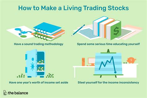 Can You Still Make Money Day Trading How To Sell Stock Shares Without A