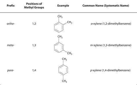 241 Functional Groups And Classes Of Organic Compounds Chemwiki