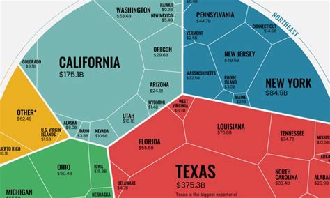 Visualizing The True Size Of Land Masses From Largest To Smallest