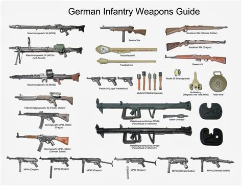 Nazi Jerman Senjata Infanteri Jerman Dalam Perang Dunia Ii