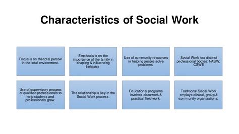 Brief Introduction To Social Work