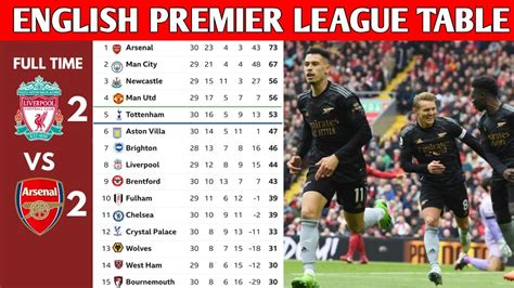 English Premier League Table Updated Today Premier League Table And