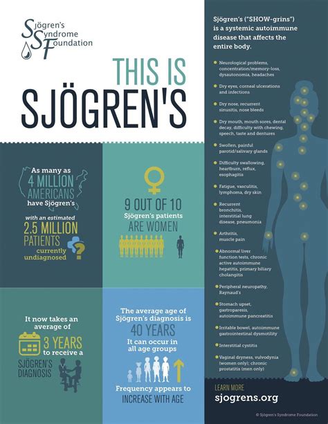 Chronicfatigueawareness Sjogrens Syndrome Autoimmune Disease Sjogrens