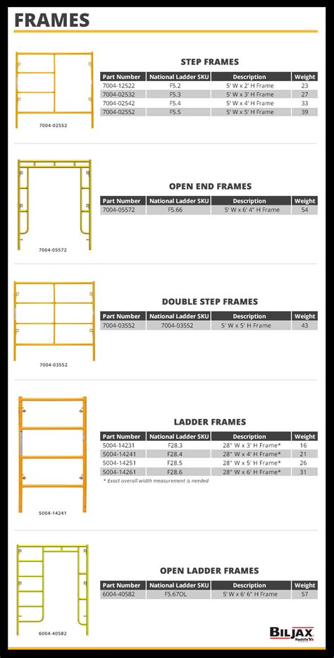 5 X 5 Bil Jax Scaffold Frame Step Type National Ladder