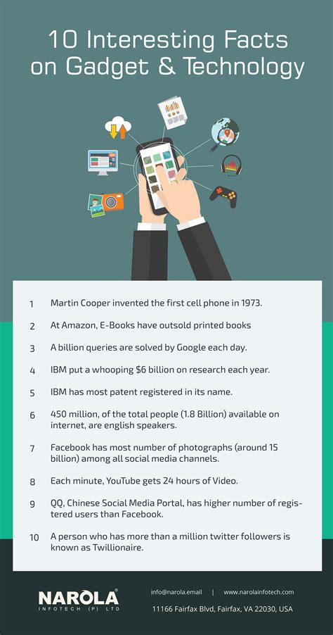 10 interesting facts on gadget and technology 10 interesting facts facts book print