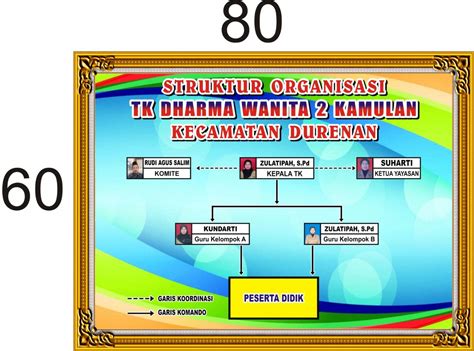 Adapun cara menulis profil yang baik ditulis secara singkat dan jelas dan dapat menggambarkan sesuatu yang kita tulis baik itu berupa seseorang ,benda lembaga ataupun wilayah. Contoh Banner Sekolah Tk - gambar spanduk