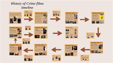 The templates were designed to be powerful, customizable and easy to present in important meetings. History of Crime timeline by Matthew Jepson on Prezi
