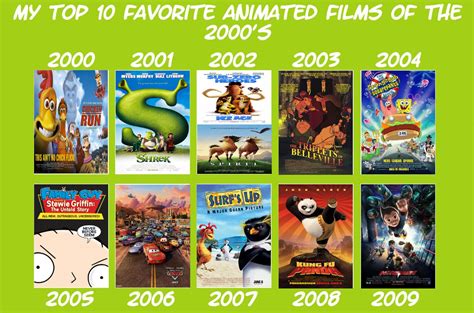 Top 156 Animated Movies Since 2000