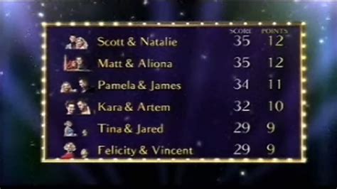 Bbc Strictly Come Dancing Judges Scoreboards For Strictly Come