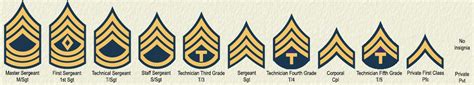 √ Army Ranking In The World Wiki Navy Docs