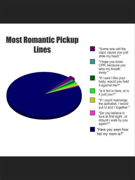 Cute & sweet pick up lines. Most romantic pickup lines... | Black Veil Brides ...