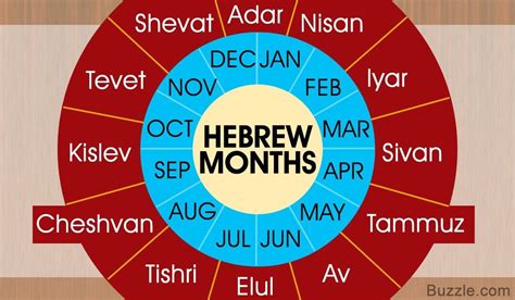 List Of Hebrew Months Along With A Compilation Of Compelling Info
