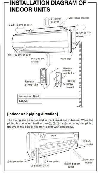 Installation Of The Wall Mounted Indoor Unit Of The Split Air