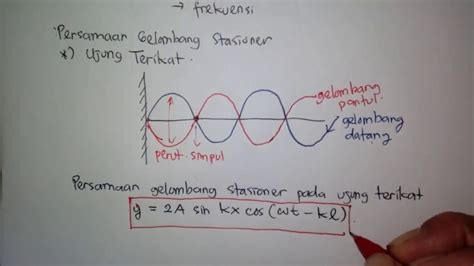 Tutorial Gelombang Stasioner Ujung Terikat Fisika SMA YouTube