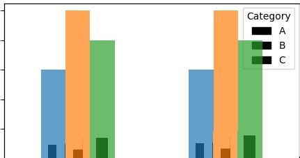 Python Overlapping Bars In Pandas Plot Are Not Perfectly Centered