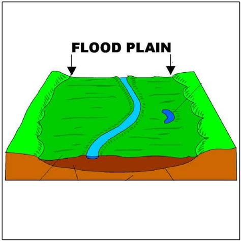 Identification And Description Of Fluvial Landforms Sa Geography