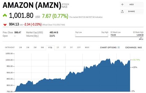 amazon reclaims   prime day amzn markets insider