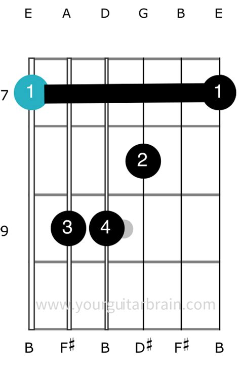 B Chord On Guitar 5 Ways To Play Easy To Less 3 Tips That Work