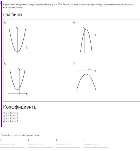 На рисунках изображены графики функций вида y ax2 bx c Установите соответствие между графиками
