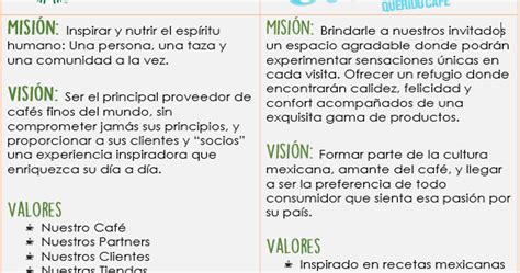 As testimony, this paper assesses the strategic guidance provided by the mission and vision statements of the starbucks coffee company. Starbucks vision. Starbucks Mission Vision and Goals ...