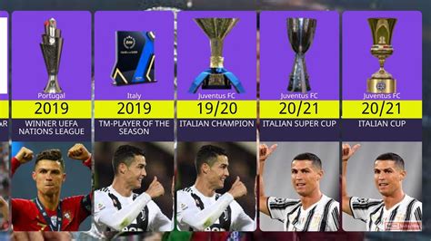Cristiano Ronaldos Career All Trophy Awards 2002 2023 Jasfran