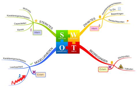 Swot Template Imindmap Mind Map Template Biggerplate Porn Sex Picture