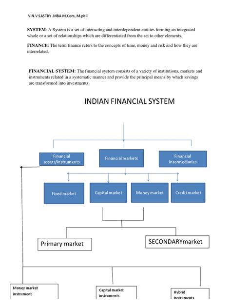 Nature And Scope Of Financial Marketsdocx Reserve Bank Of India