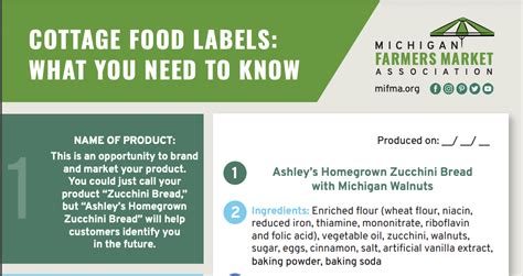 Cottage Food Labels What You Need To Know Michigan Farmers Market